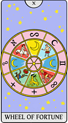 Het Rad van Fortuin